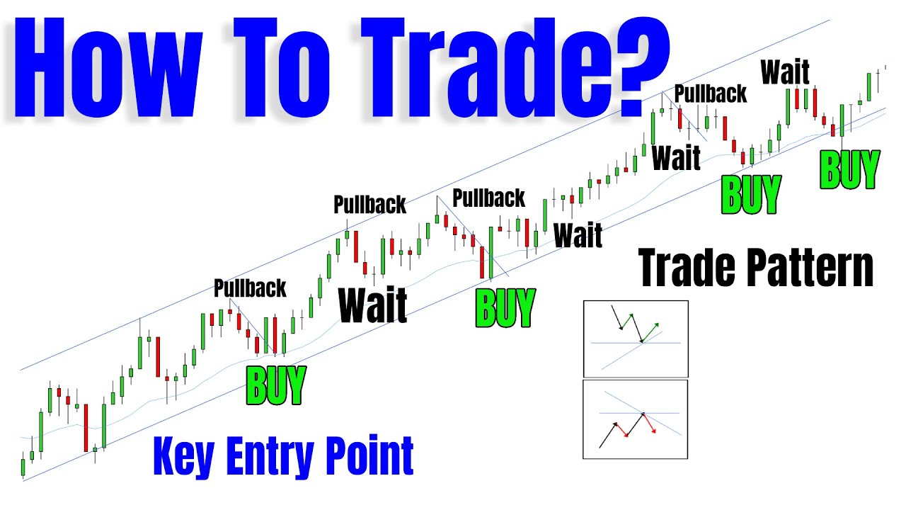 Price Action Rules To Identify High Reward Setups