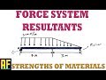 Force System Resultants - Resolving Distributed Loads Into a Single Force and Couple Moment
