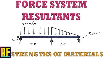 Force System Resultants - Resolving Distributed Loads Into a Single Force and Couple Moment