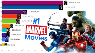 Top 10 highest grossing Marvel Movies all time || best  marvel movies 2007 - 2022 || worldwide