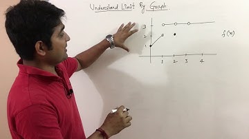 Finding Limits From a Graph in Hindi - 08