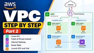 AWS VPC Part 2 | Build VPC Step by Step | Public & Private Subnets, Route Table & Internet Gateway Guide