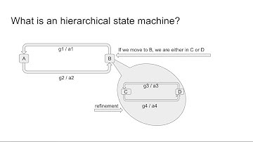 Hierarchical State Machines- Statecharts