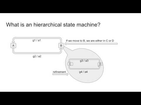 Hierarchical State Machines- Statecharts