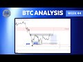 WEEK 44 BITCOIN ANALYSIS! BULLS or BEAR?