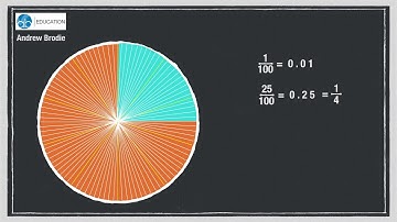 BrodieMaths Fractions, Decimals and Percentages 1, A B Education, Andrew Brodie, brodiemaths