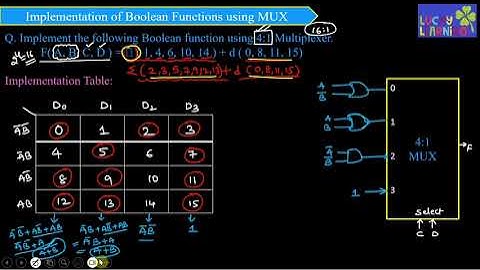 Implementation of Boolean function using MUX ( If Max terms and Dont care Conditions are given)