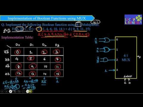 Implementation of Boolean function using MUX ( If Max terms and Dont ...