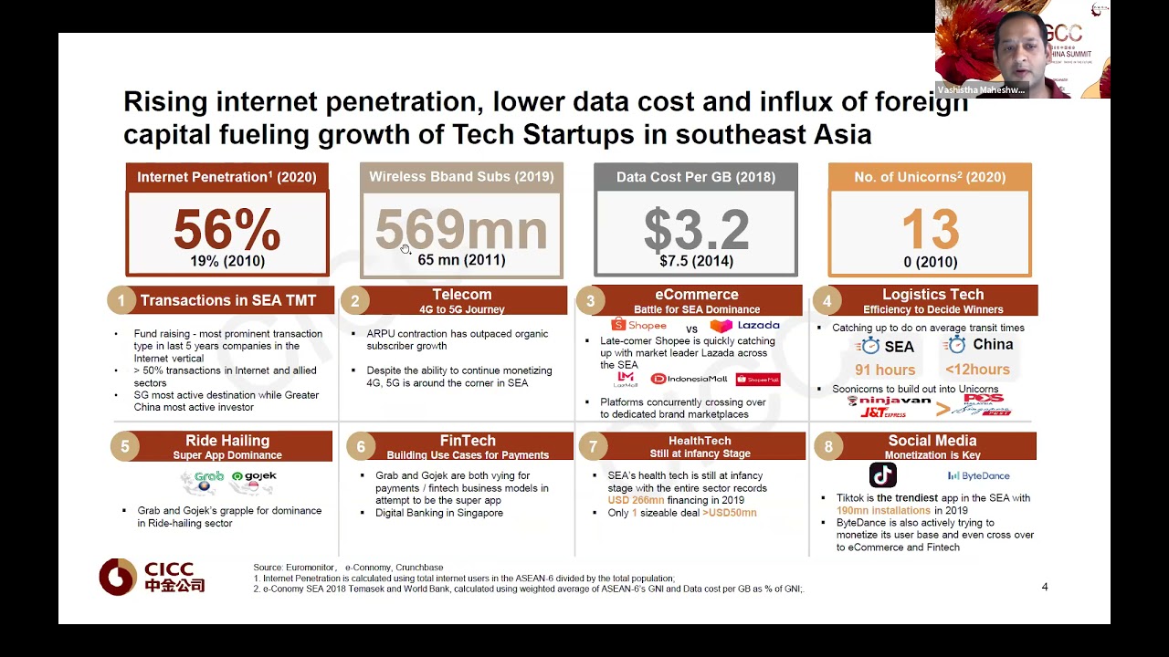 2020 GCC NUS China Summit | Finance & Investment