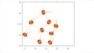 Famous Distributed Formation Control of Unicycles with Collision Avoidance: Simulation Profile
