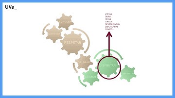 M3 C.- Profundizando en los procedimientos "disfrutar" y "transmitir"