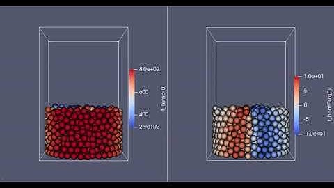 Granular heat transfer: LIGGGHTS-3.X