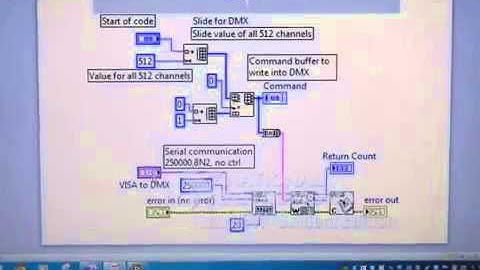 EE490-LabView UAV DMX