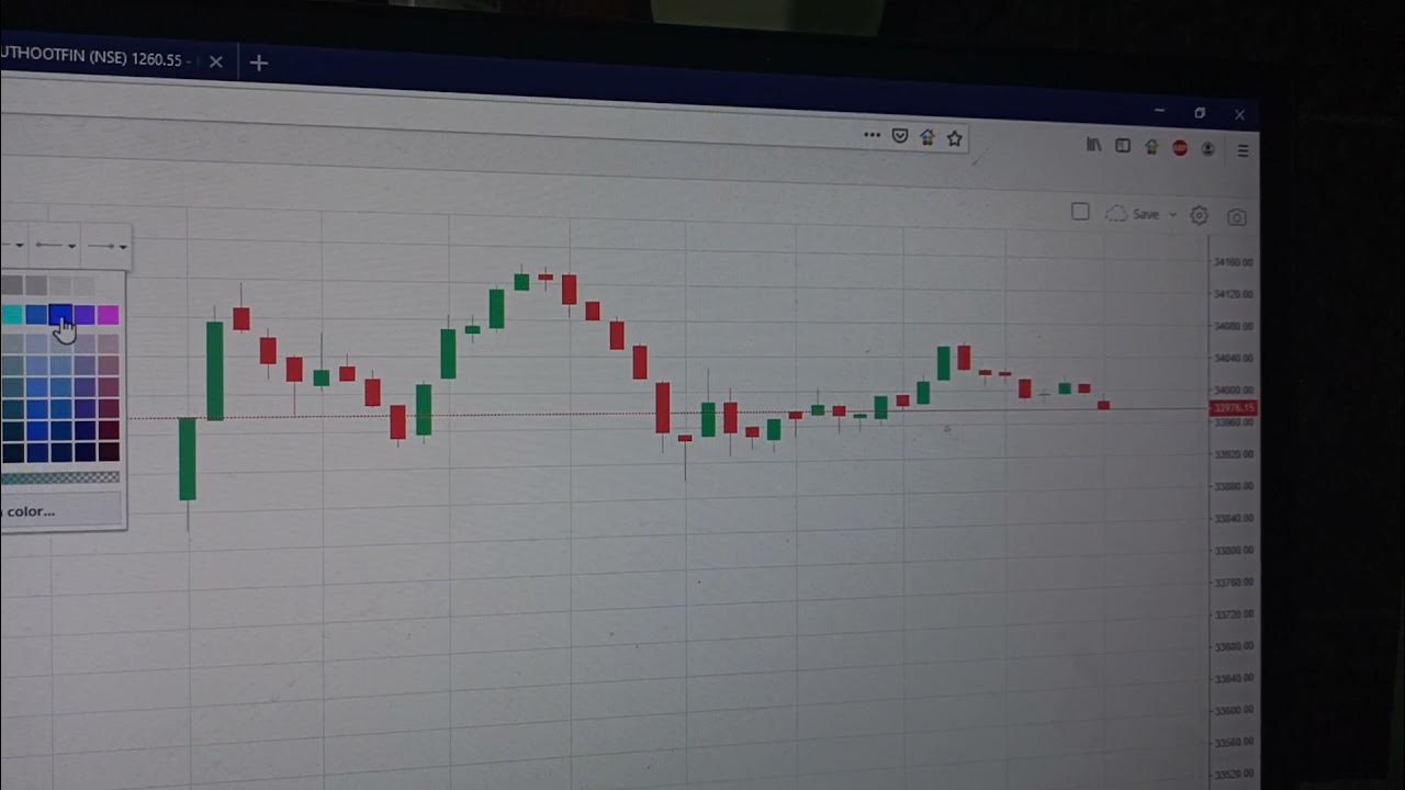 BANK NIFTY LIVE CHART UPDATE YouTube