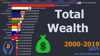 Richest Country in the World!! | Total Wealth (USD) | 2000 - 2019