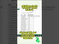 Fungsi IF untuk menentukan keterangan lulus atau tidak lulus #excel #excelindonesia #trickyexcel