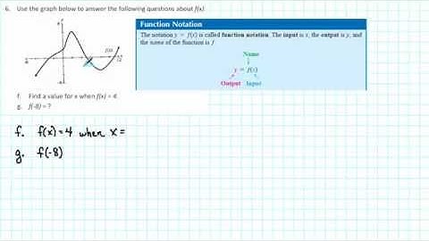 1105 RP2 006fg - Understanding Function Notation Graphically