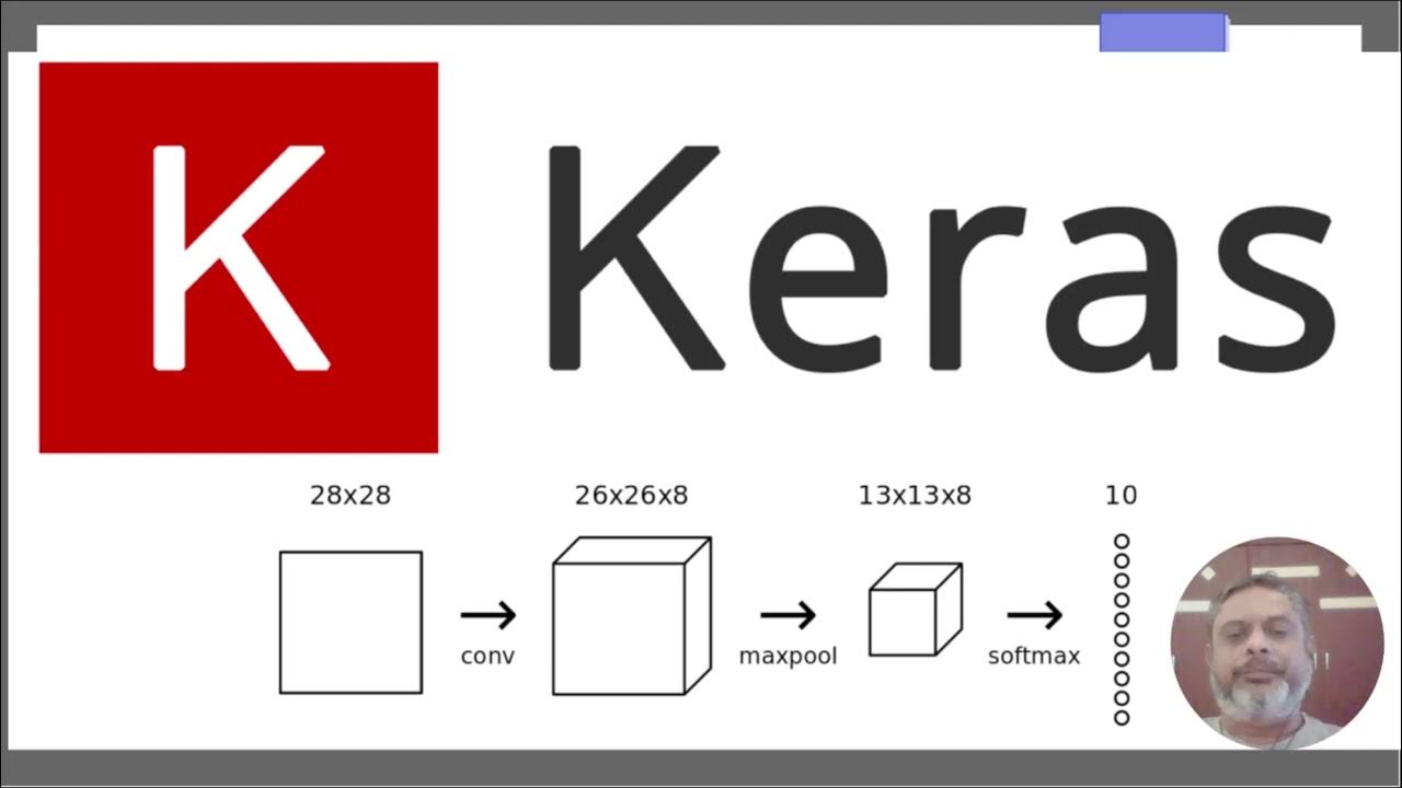 Как установить keras. Keras. библиотека keras. эмблема keras. keras python.