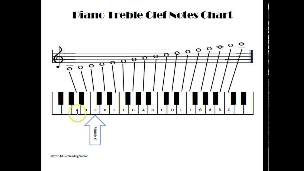 Piano Clef Notes Chart