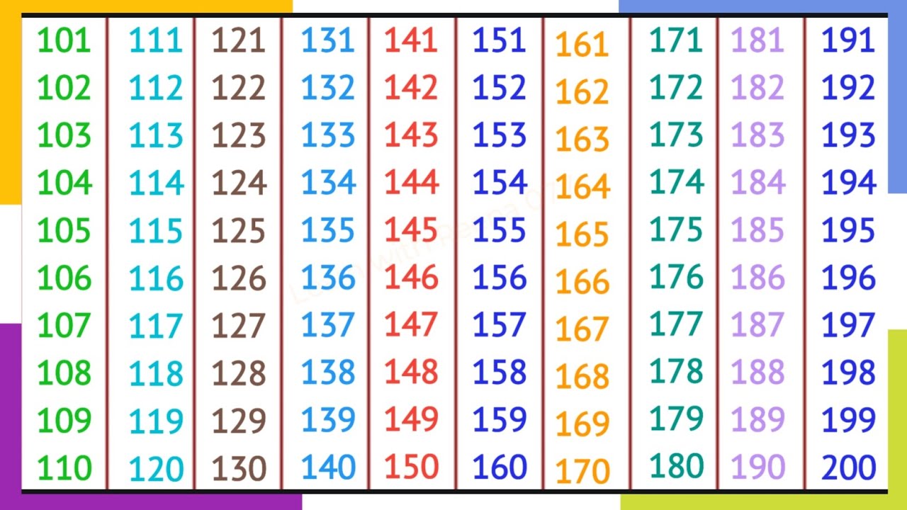 1 To 200 Numbers 1 To 200 Counting Learn To Count Big Numbers 1 To 200 Numbers 1 To 200 Counting Learn To Count Big Numbers