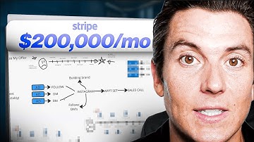 How to Run a $200k/mo Marketing Agency in 1 Hour a Week