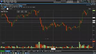 Opening Range Breakout (ORB) Strategy - Trading Day Care Discord 2/21/22