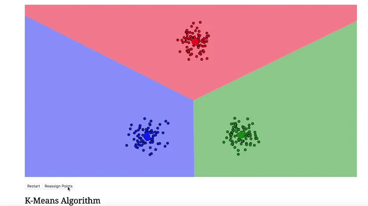 K-Means Clustering Explanation and Visualization