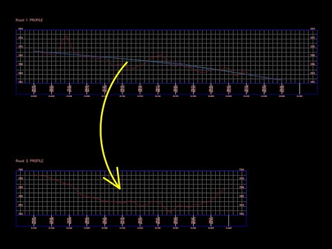 How to detect the roads point of intersection in the profile