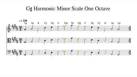 G♯ G Sharp Harmonic Minor Scale One Octave at 100bpm Backing Track Color