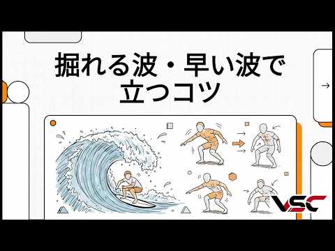 【ダイジェスト】掘れる波、速い波で立つコツ