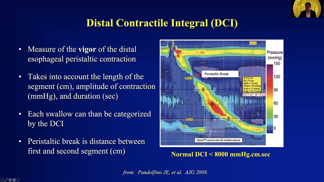 CPT Codes for Esophageal Manometry: Your Ultimate 2024 Guide ...