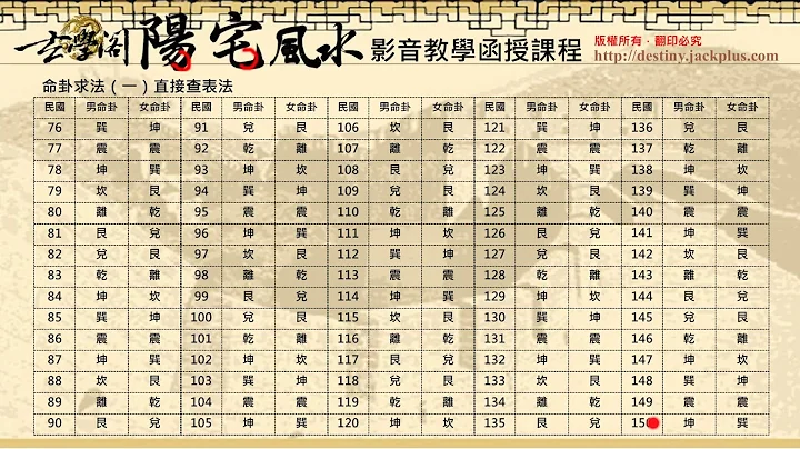 玄学阁阳宅影音教学函授课程-4-八宅明镜东西四命教学（试看） - 天天要闻