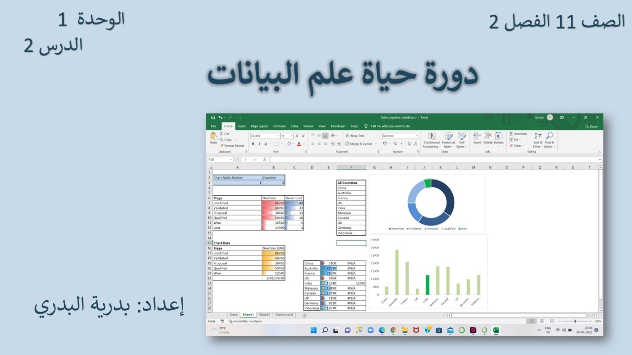 الصف 11، الفصل2، الوحدة1: الدرس2: دورة حياة علم البيانات