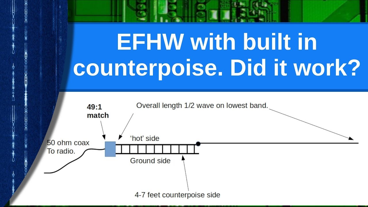 Ham Radio Update on the EFHW built in counterpoise experiment. Did it