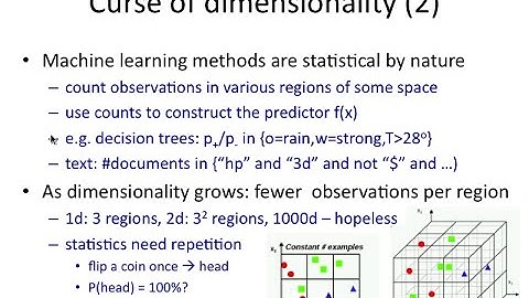 PCA 3: The curse of dimensionality
