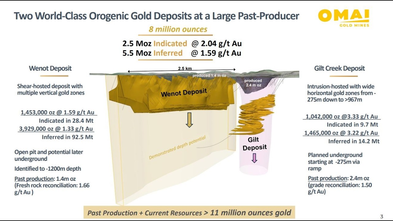 Omai Gold Mines – Visual Review & Key Metrics Of The Updated PEA On The Wenot and Gilt Deposits