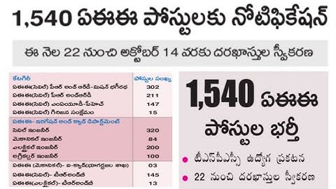 TSPSC AEE NOTIFICATION 2022||1540 Assistant Executive Engineer POSTS|Civil,Electrical, Mechanical,Ag