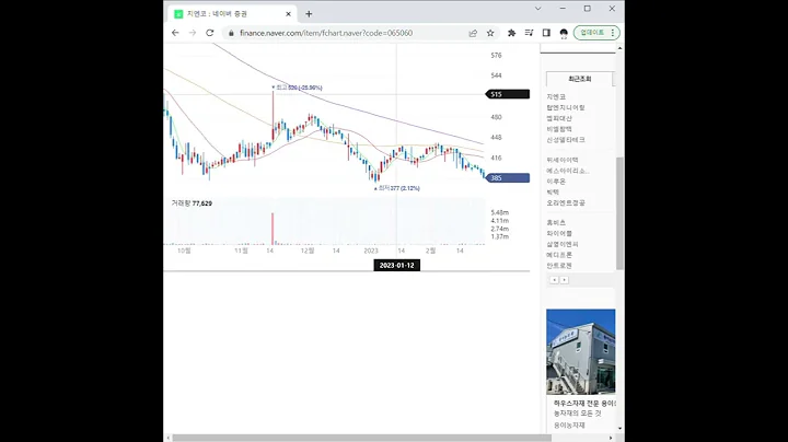 065060지엔코 주가 전망 및 차트 분석