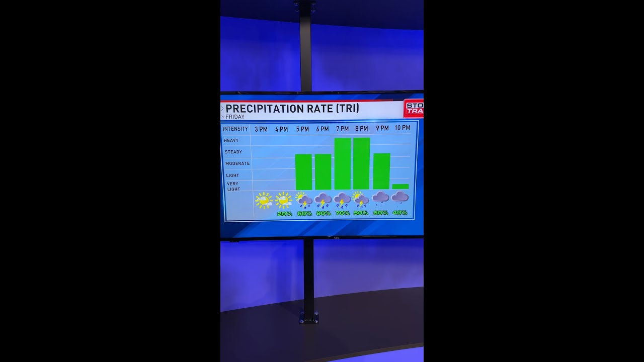 Friday PM Severe Storm Update with David Boyd (6/12/26)