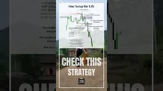 #TradingStrategy #LearnToTrade #MasterTheMarkets #TradeSmart