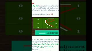 Relationship between pixels explanation  - Albin Kurian