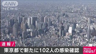 新型コロナ　東京都で新たに102人感染(20/04/20)