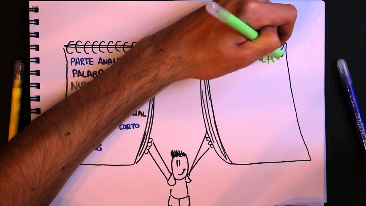 Divergente VS. Convergente El pensamiento YouTube