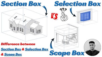 Difference between Section box & Selection Box & Scope Box
