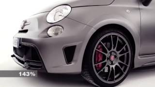 Abarth 695 Biposto - 360°