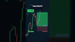 Details Lesson 8: FVG      #stocks #daytrading #investing #technicalanalysis #fvg Update