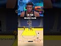 NBA Players Play 2K24 Basketball  #nba #courtside #basketballplayers #giannis #basketball #nbastars