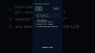 How does an LLM actually 'call' your function?
