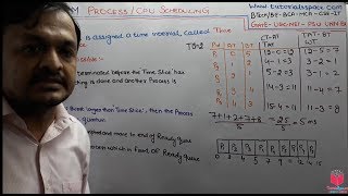 3.15- Round Robin CPU Scheduling Algorithm In Operating System Hindi | Round Robin Algorithm In OS