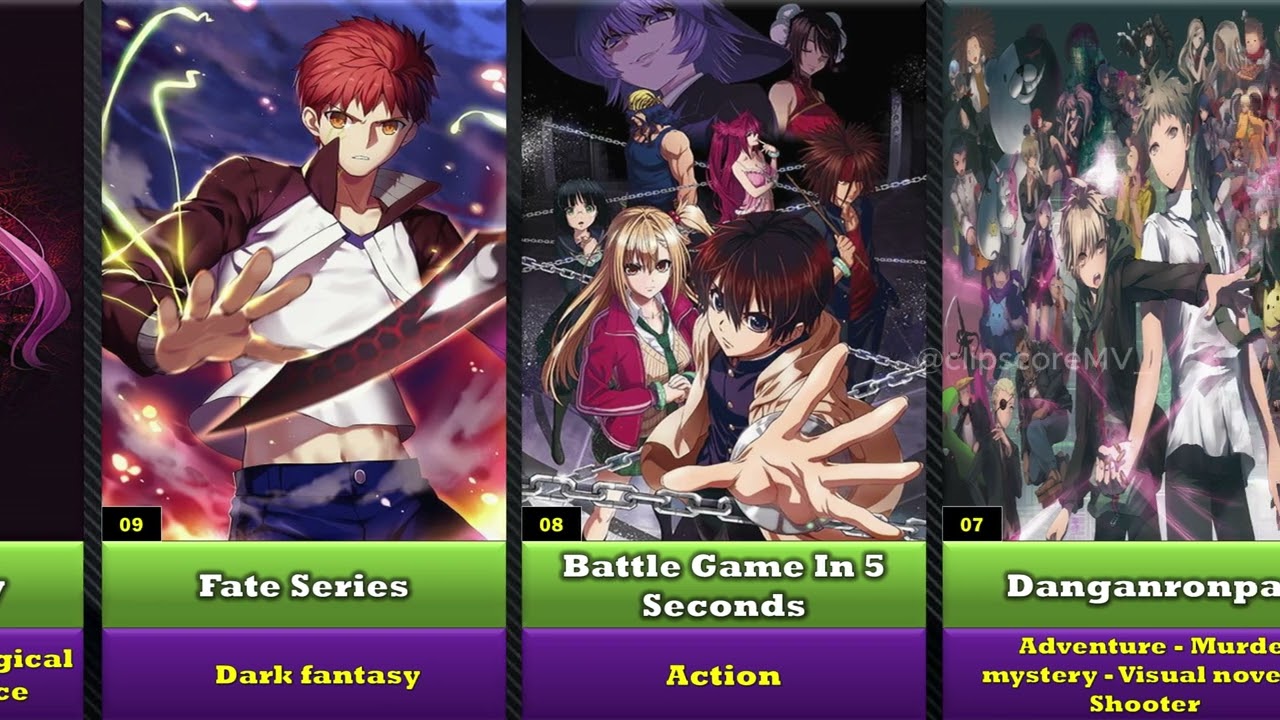 12 Best Survival Game Anime You Must Watch